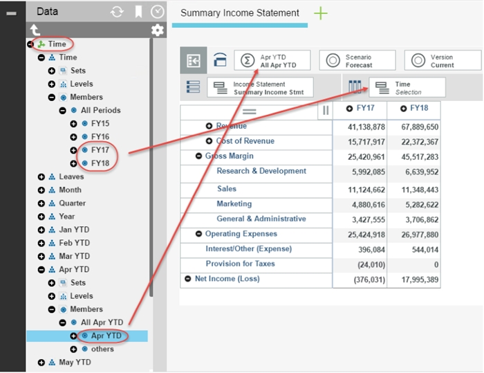 Creating a YtD hierarchy