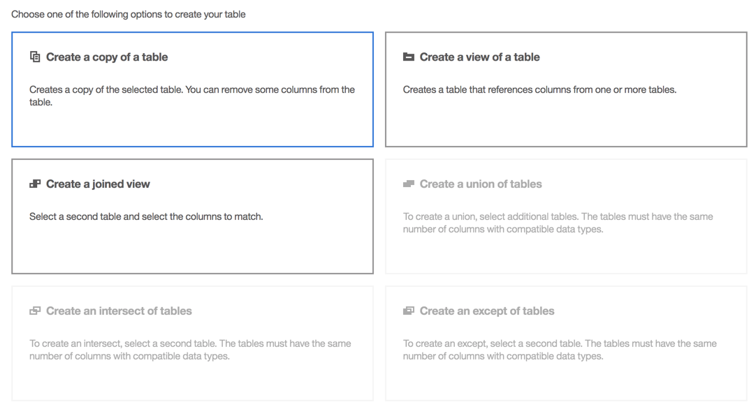 Our favorite features in cognos analytics 14