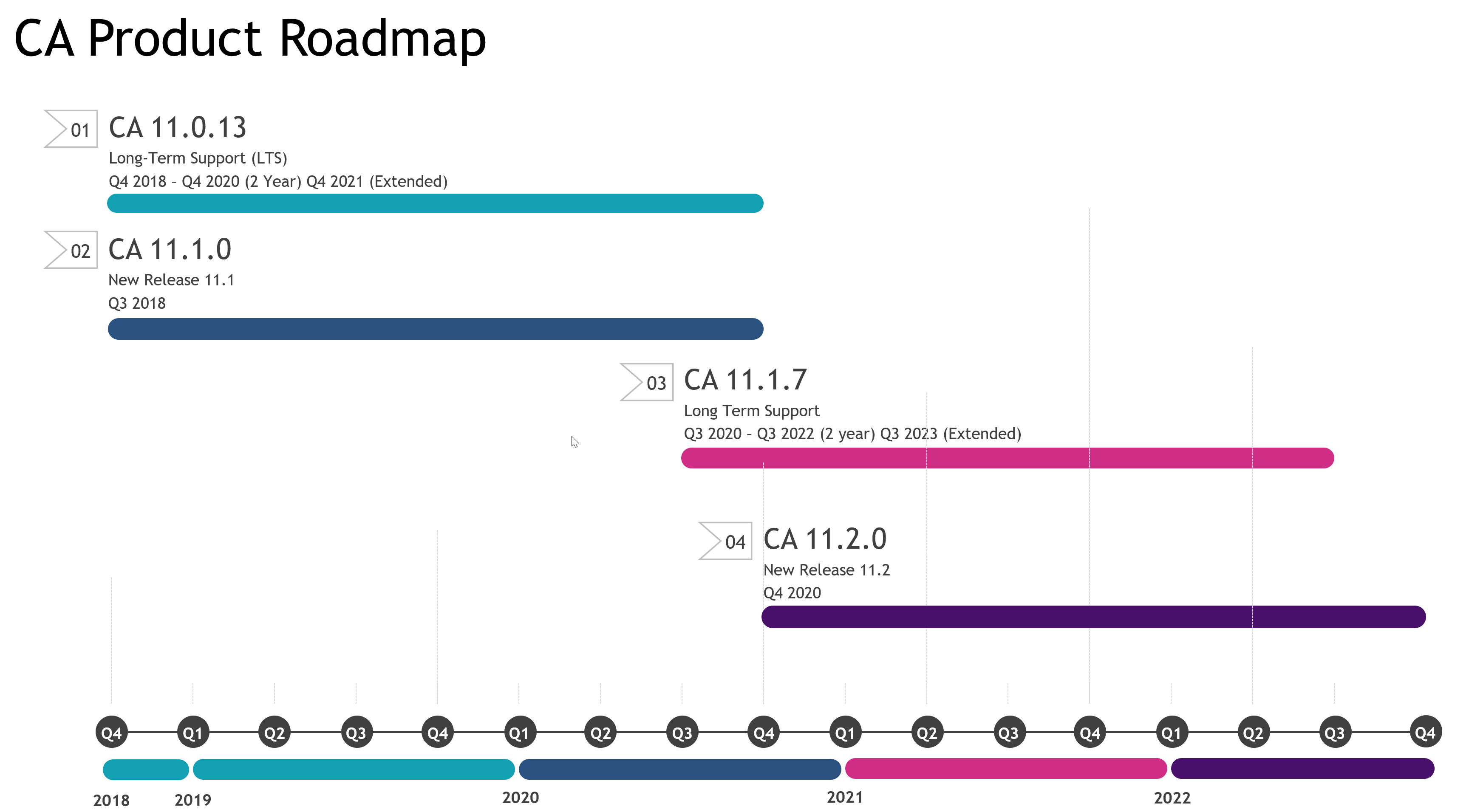COGNOS 11.1.7 NEW FEATURE HIGHLIGHT REEL