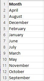Cognos 12.0.1_Features