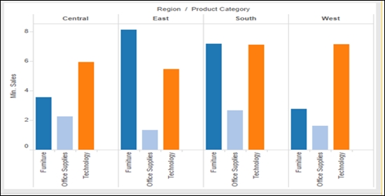 Tableau Dual Axis Bar Chart Side By Side