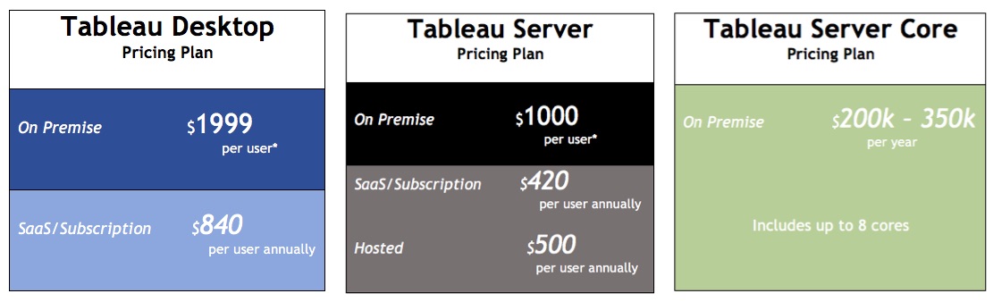 altova xmlspy license cost