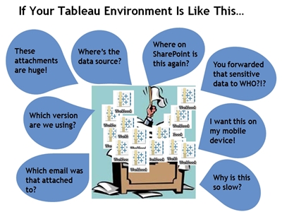 tableau public server