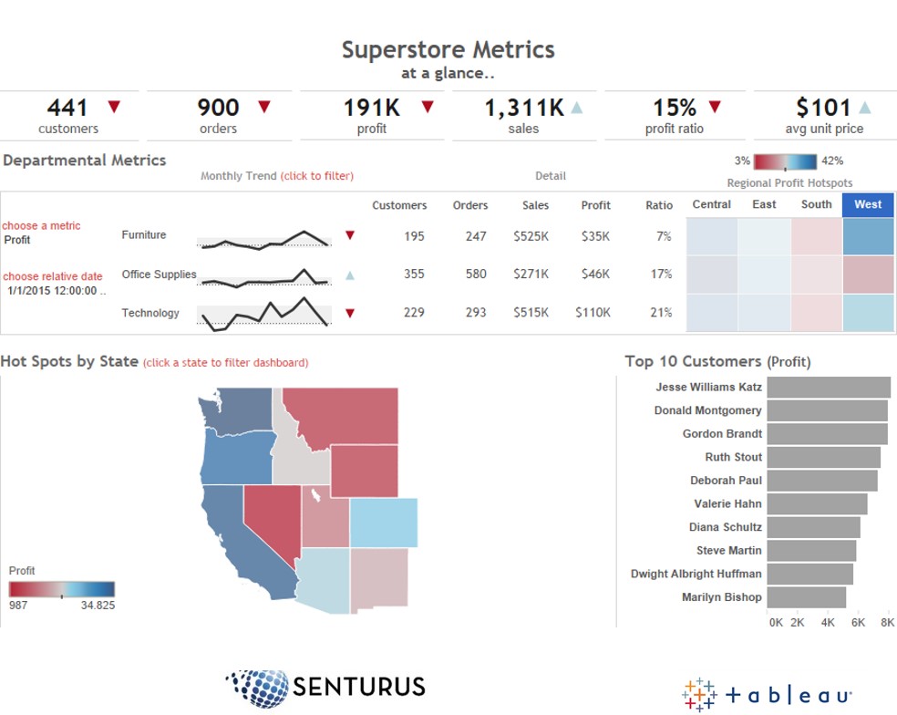 Tableau Dashboard Design: 10 Best Practices