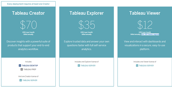 tableau prep license