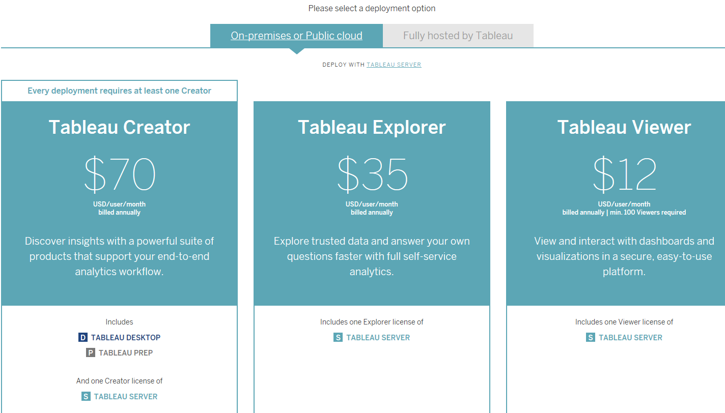 tableau desktop vs server