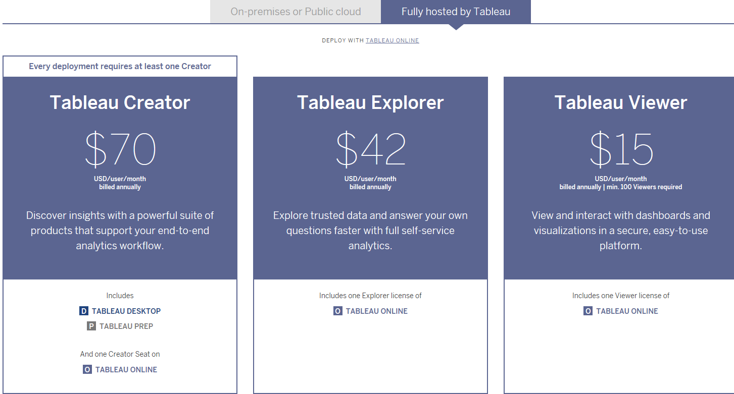 tableau desktop professional