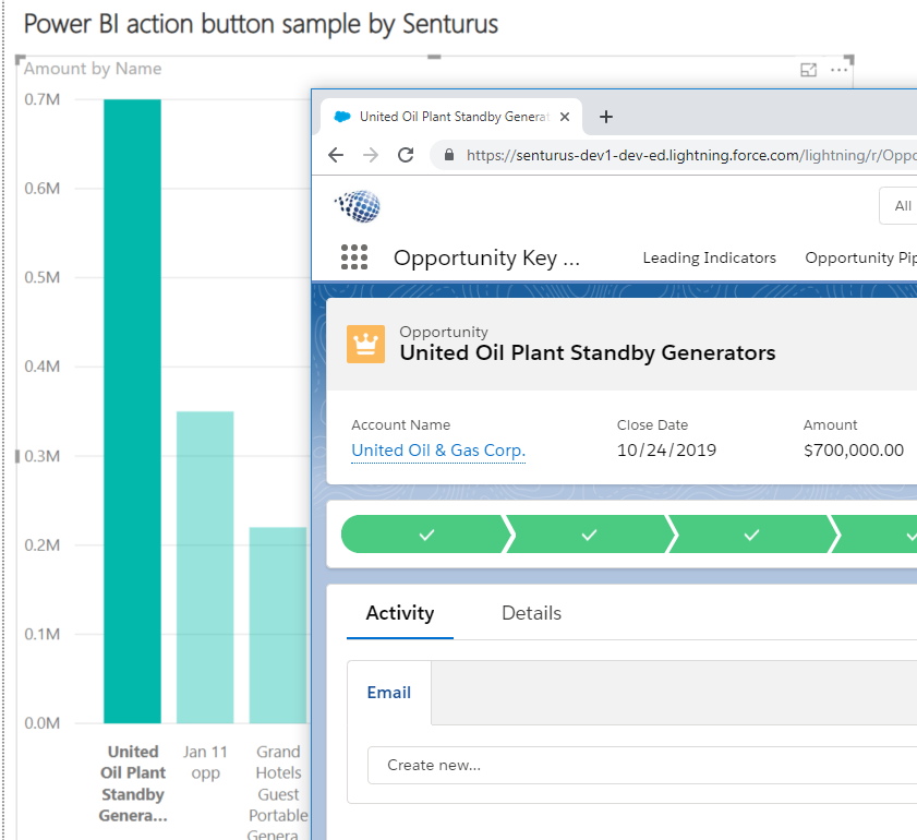 salesforce bi tools