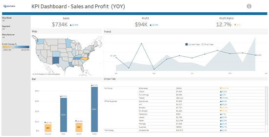 creating a big numbers kpi dashboard in tableau how to start good narrative report