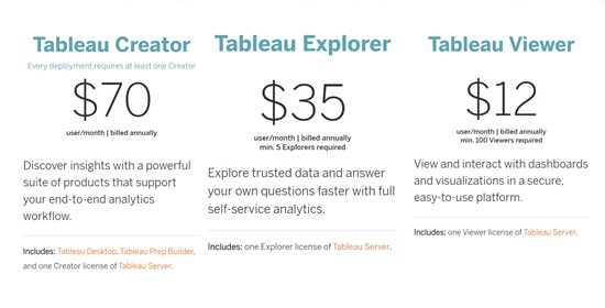 Tableau S Licensing Creator Explorer And Viewer Explained